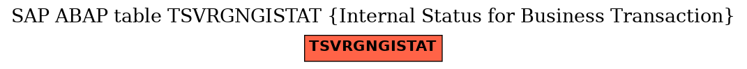 E-R Diagram for table TSVRGNGISTAT (Internal Status for Business Transaction)