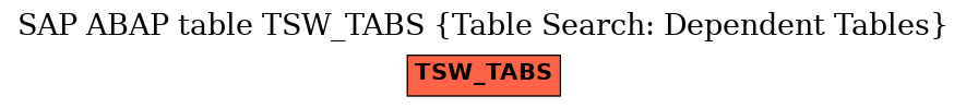 E-R Diagram for table TSW_TABS (Table Search: Dependent Tables)