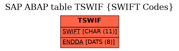 E-R Diagram for table TSWIF (SWIFT Codes)