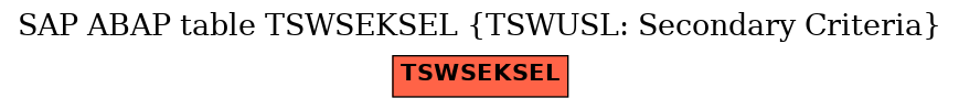 E-R Diagram for table TSWSEKSEL (TSWUSL: Secondary Criteria)