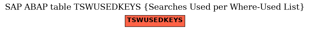 E-R Diagram for table TSWUSEDKEYS (Searches Used per Where-Used List)