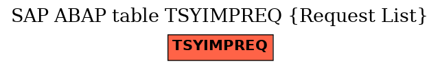 E-R Diagram for table TSYIMPREQ (Request List)