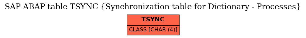 E-R Diagram for table TSYNC (Synchronization table for Dictionary - Processes)