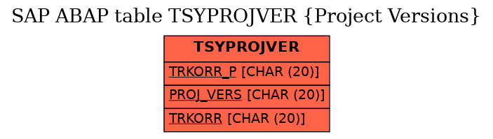 E-R Diagram for table TSYPROJVER (Project Versions)