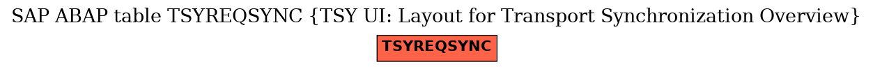 E-R Diagram for table TSYREQSYNC (TSY UI: Layout for Transport Synchronization Overview)