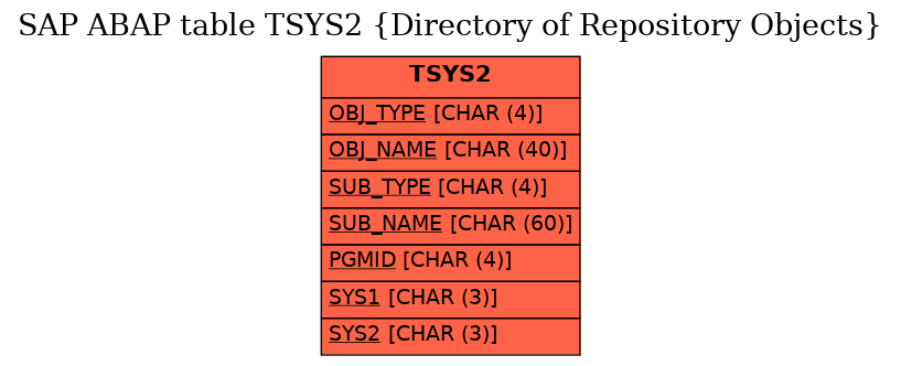 E-R Diagram for table TSYS2 (Directory of Repository Objects)