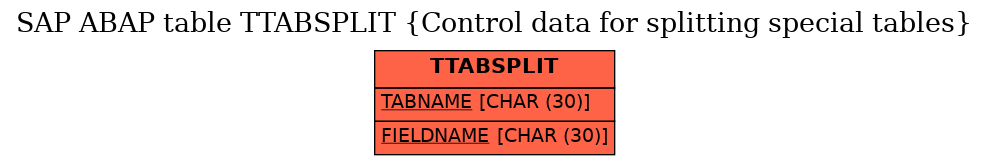 E-R Diagram for table TTABSPLIT (Control data for splitting special tables)