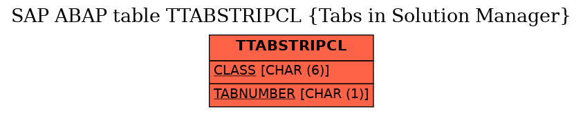 E-R Diagram for table TTABSTRIPCL (Tabs in Solution Manager)