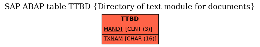 E-R Diagram for table TTBD (Directory of text module for documents)