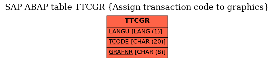 E-R Diagram for table TTCGR (Assign transaction code to graphics)