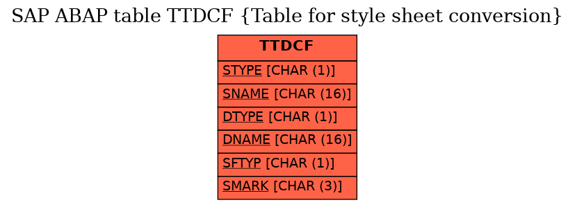 E-R Diagram for table TTDCF (Table for style sheet conversion)