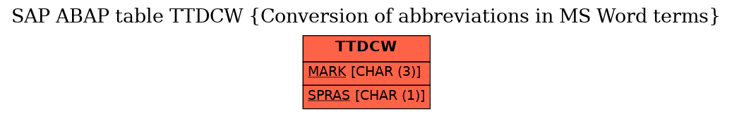 E-R Diagram for table TTDCW (Conversion of abbreviations in MS Word terms)