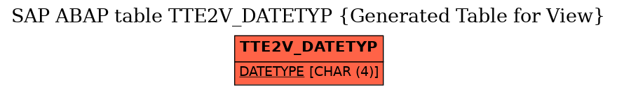 E-R Diagram for table TTE2V_DATETYP (Generated Table for View)
