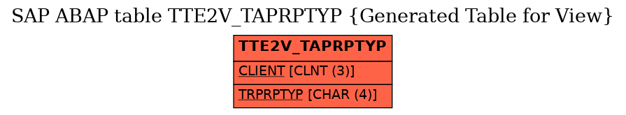 E-R Diagram for table TTE2V_TAPRPTYP (Generated Table for View)