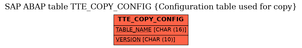 E-R Diagram for table TTE_COPY_CONFIG (Configuration table used for copy)