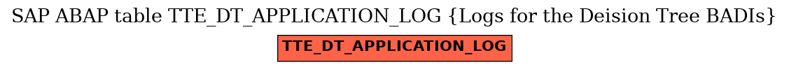 E-R Diagram for table TTE_DT_APPLICATION_LOG (Logs for the Deision Tree BADIs)