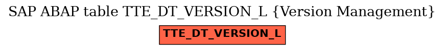 E-R Diagram for table TTE_DT_VERSION_L (Version Management)