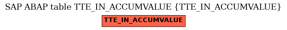 E-R Diagram for table TTE_IN_ACCUMVALUE (TTE_IN_ACCUMVALUE)