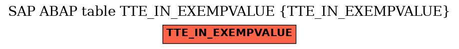 E-R Diagram for table TTE_IN_EXEMPVALUE (TTE_IN_EXEMPVALUE)