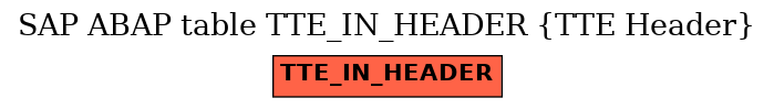 E-R Diagram for table TTE_IN_HEADER (TTE Header)