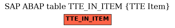 E-R Diagram for table TTE_IN_ITEM (TTE Item)