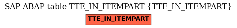 E-R Diagram for table TTE_IN_ITEMPART (TTE_IN_ITEMPART)