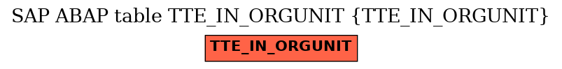 E-R Diagram for table TTE_IN_ORGUNIT (TTE_IN_ORGUNIT)