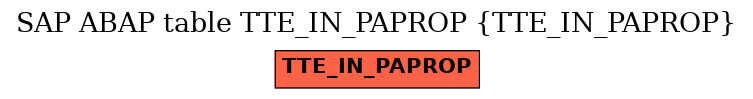 E-R Diagram for table TTE_IN_PAPROP (TTE_IN_PAPROP)