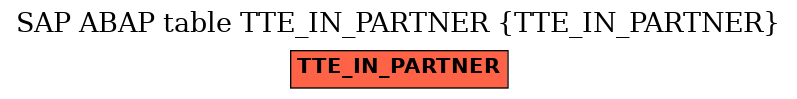 E-R Diagram for table TTE_IN_PARTNER (TTE_IN_PARTNER)