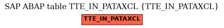 E-R Diagram for table TTE_IN_PATAXCL (TTE_IN_PATAXCL)