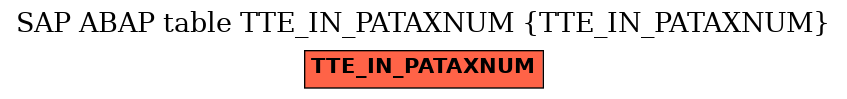 E-R Diagram for table TTE_IN_PATAXNUM (TTE_IN_PATAXNUM)