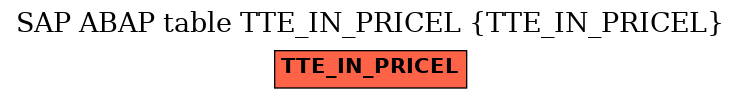 E-R Diagram for table TTE_IN_PRICEL (TTE_IN_PRICEL)