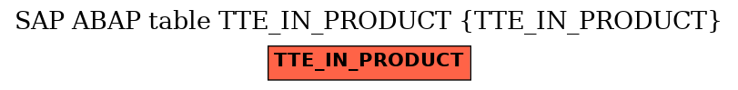 E-R Diagram for table TTE_IN_PRODUCT (TTE_IN_PRODUCT)