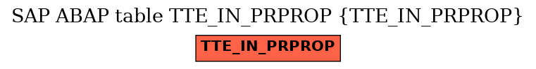 E-R Diagram for table TTE_IN_PRPROP (TTE_IN_PRPROP)