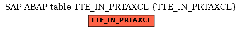 E-R Diagram for table TTE_IN_PRTAXCL (TTE_IN_PRTAXCL)