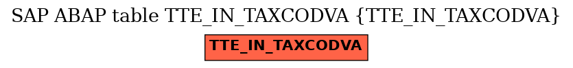 E-R Diagram for table TTE_IN_TAXCODVA (TTE_IN_TAXCODVA)