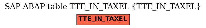 E-R Diagram for table TTE_IN_TAXEL (TTE_IN_TAXEL)