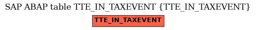 E-R Diagram for table TTE_IN_TAXEVENT (TTE_IN_TAXEVENT)