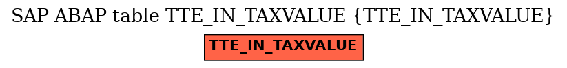 E-R Diagram for table TTE_IN_TAXVALUE (TTE_IN_TAXVALUE)