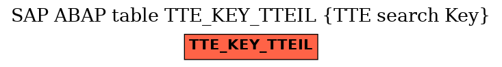 E-R Diagram for table TTE_KEY_TTEIL (TTE search Key)