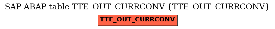 E-R Diagram for table TTE_OUT_CURRCONV (TTE_OUT_CURRCONV)