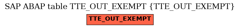 E-R Diagram for table TTE_OUT_EXEMPT (TTE_OUT_EXEMPT)