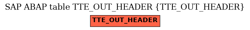 E-R Diagram for table TTE_OUT_HEADER (TTE_OUT_HEADER)
