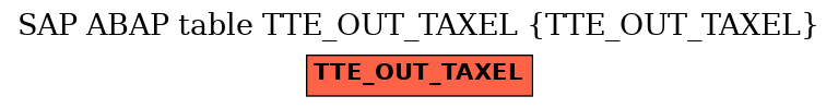 E-R Diagram for table TTE_OUT_TAXEL (TTE_OUT_TAXEL)