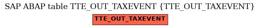 E-R Diagram for table TTE_OUT_TAXEVENT (TTE_OUT_TAXEVENT)