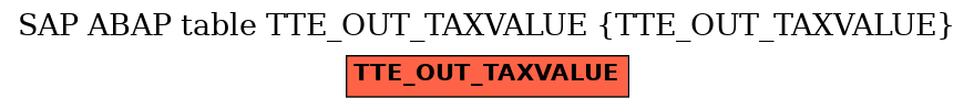 E-R Diagram for table TTE_OUT_TAXVALUE (TTE_OUT_TAXVALUE)