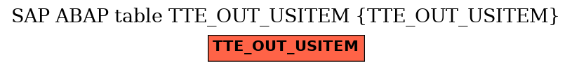 E-R Diagram for table TTE_OUT_USITEM (TTE_OUT_USITEM)