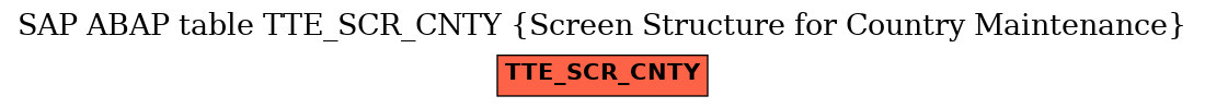 E-R Diagram for table TTE_SCR_CNTY (Screen Structure for Country Maintenance)