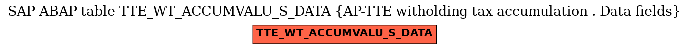 E-R Diagram for table TTE_WT_ACCUMVALU_S_DATA (AP-TTE witholding tax accumulation . Data fields)