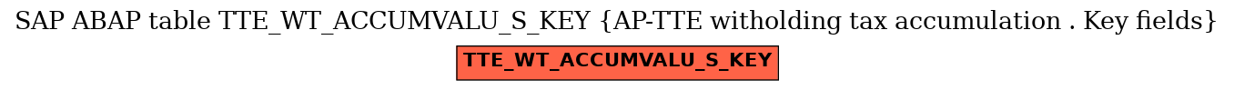 E-R Diagram for table TTE_WT_ACCUMVALU_S_KEY (AP-TTE witholding tax accumulation . Key fields)